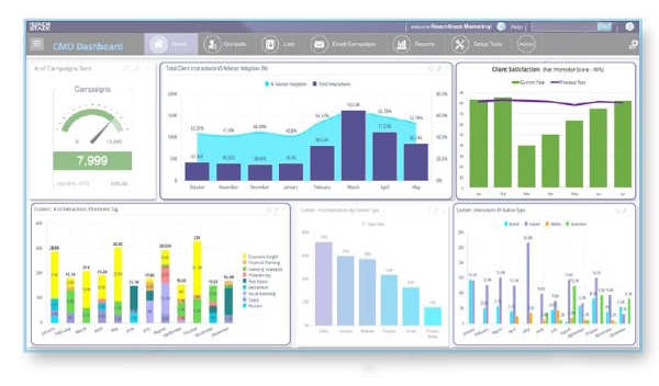 executive-dashboard